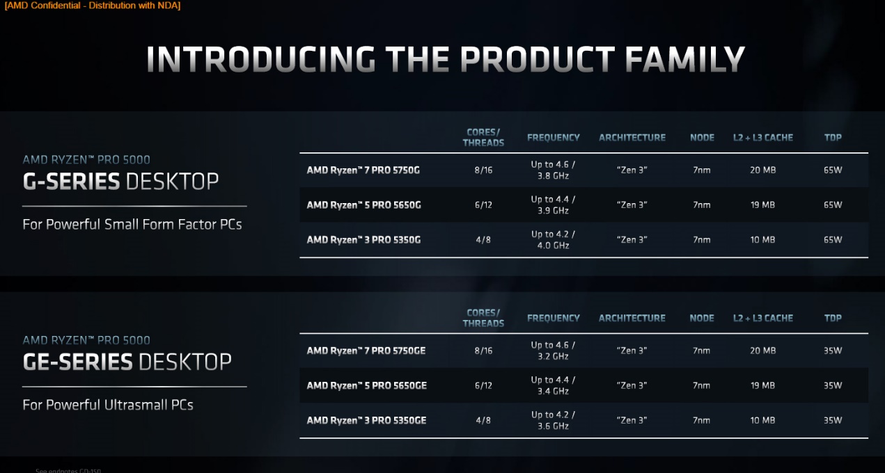 APU、CPU、GPU齐上阵！ComputeX 2021 AMD推出多款重磅产品