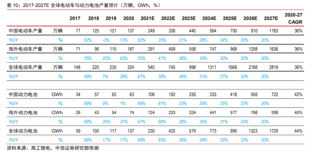 万亿“宁德时代”下，电池自由会提前来到吗？