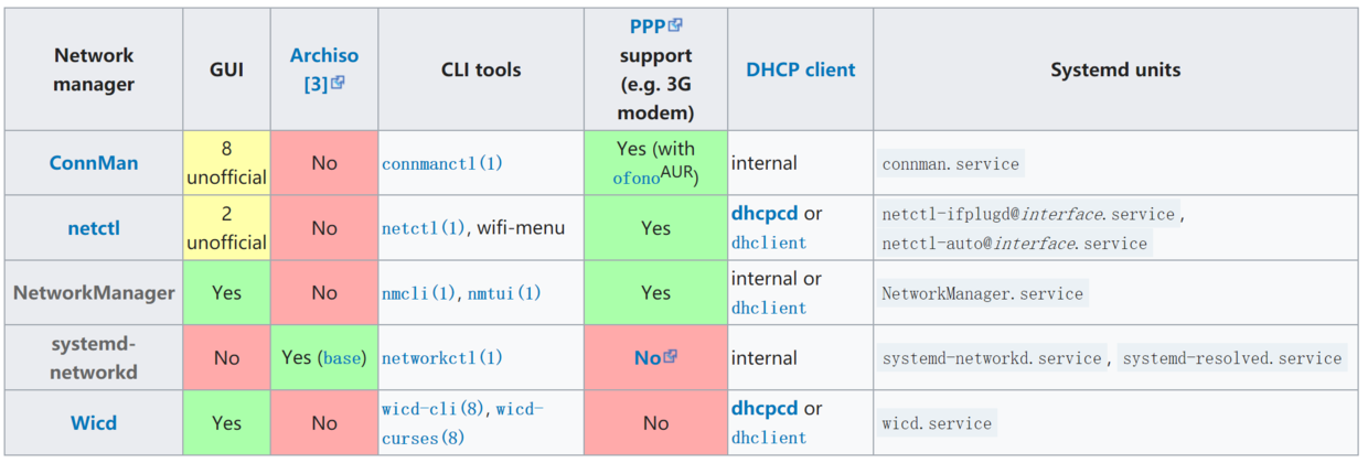 如何在linux上手动配置网络