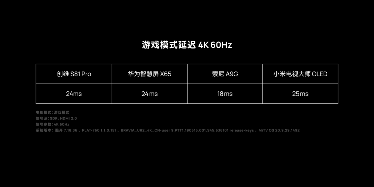 四款 OLED 电视评测