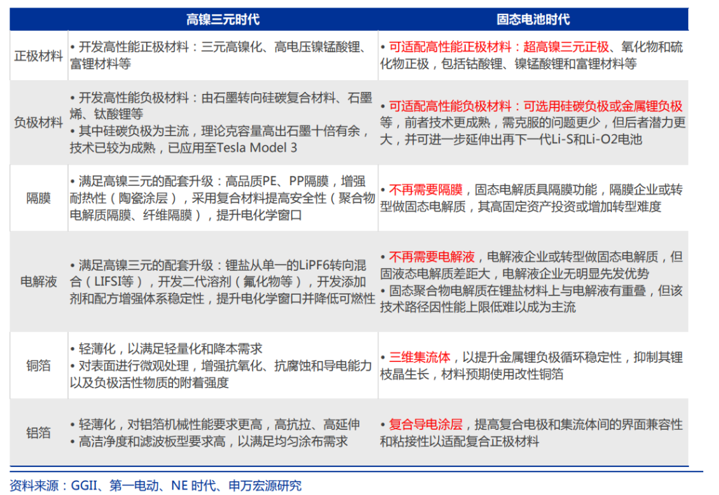 万亿“宁德时代”下，电池自由会提前来到吗？