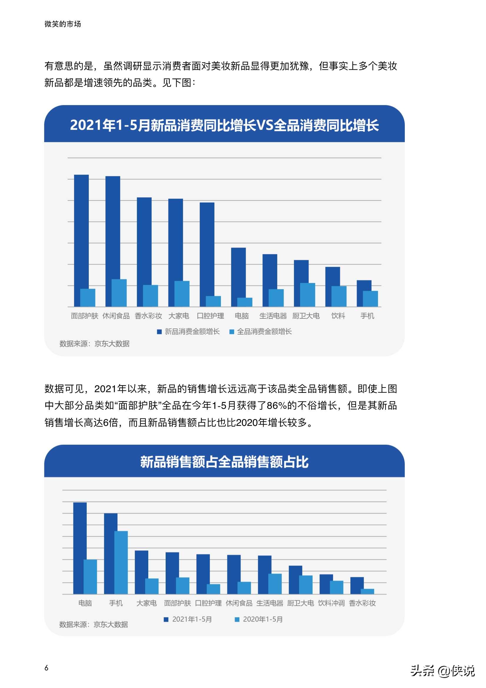 2021线上新品消费报告：微笑的市场（京东）
