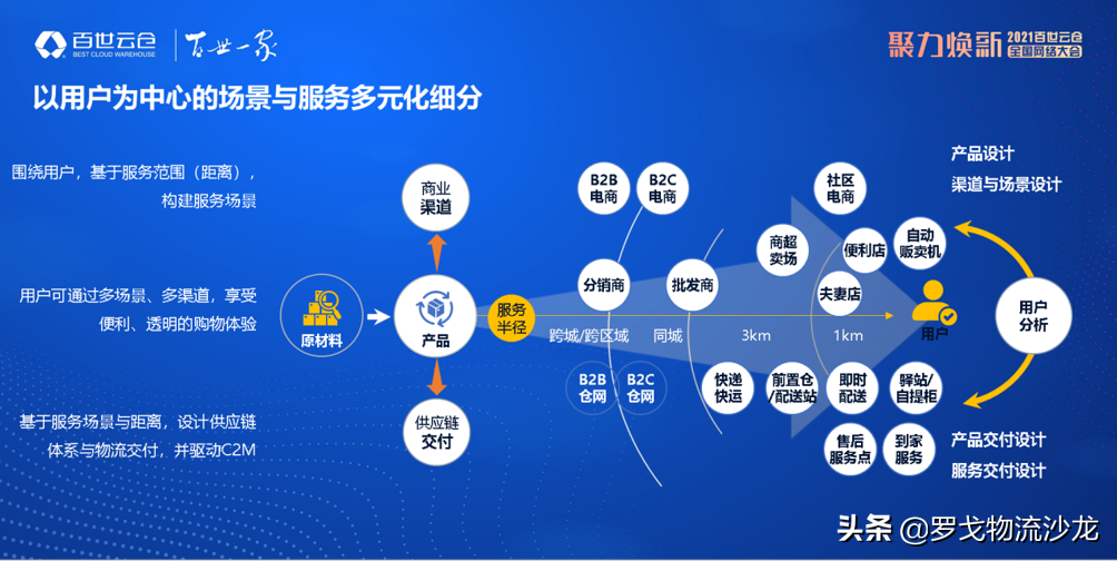 云仓大爆发时代，百世“亮剑”发布全新规划