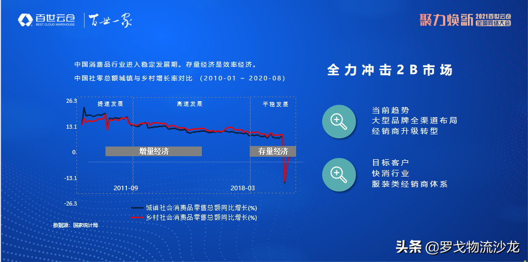 云仓大爆发时代，百世“亮剑”发布全新规划