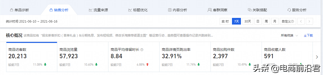 为什么直通车带不动手淘搜索流量，不搞清楚原因中小卖家很难成功