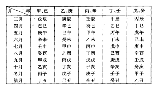 中国古代星象学揭秘65