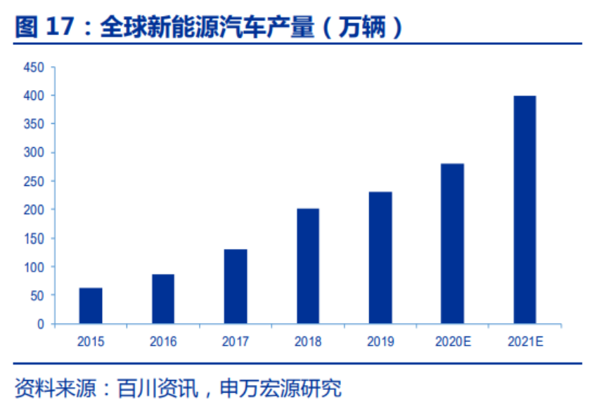 万亿“宁德时代”下，电池自由会提前来到吗？
