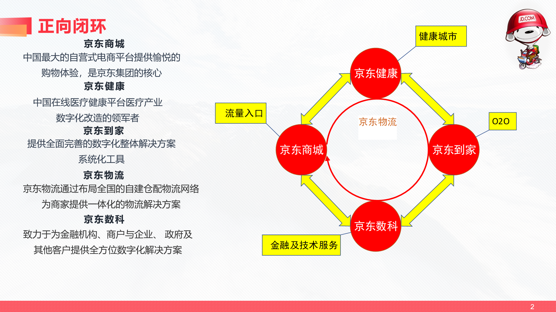 大学vlog4——京东供应链分析