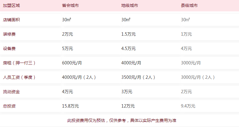 七分甜奶茶加盟费多少？官方详细费用明细公布