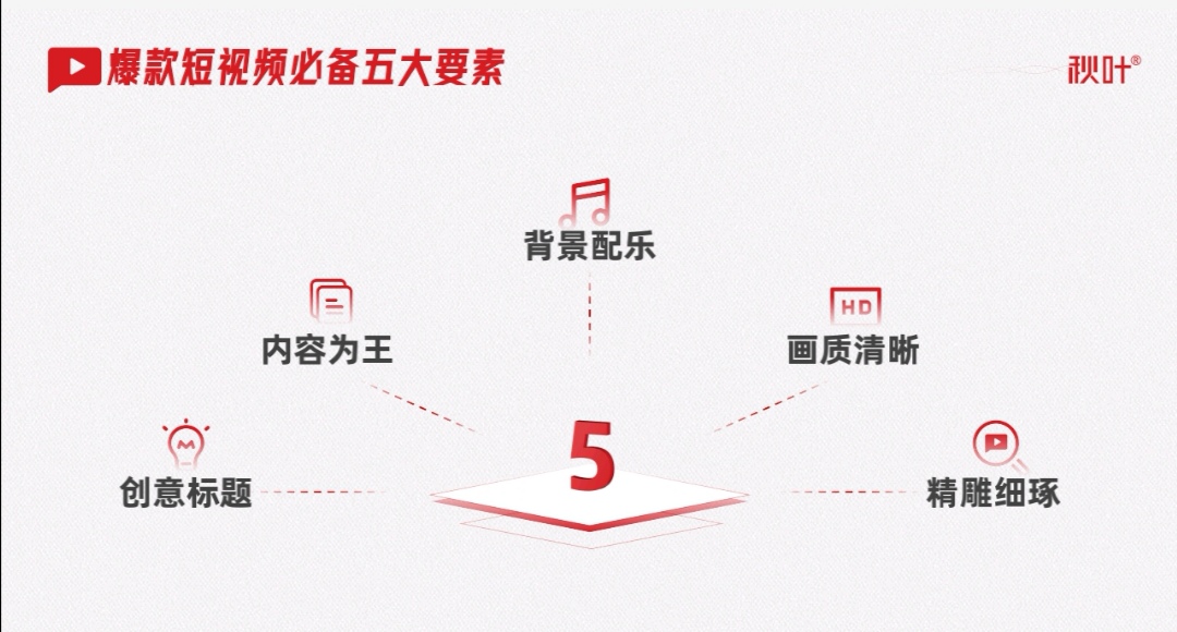 从内容策划、拍摄制作、营销运营到流量变现，教你打造爆款短视频