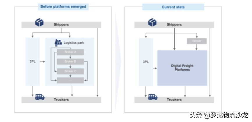 京东物流、满帮、福佑等接力上市！​2021开启大物流时代？