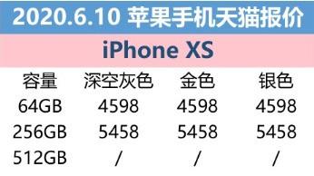 6月10日苹果报价：iPhone SE全系低于官网价格
