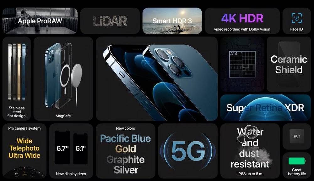 iPhone 12 进入 5G 时代，苹果比华为更激进