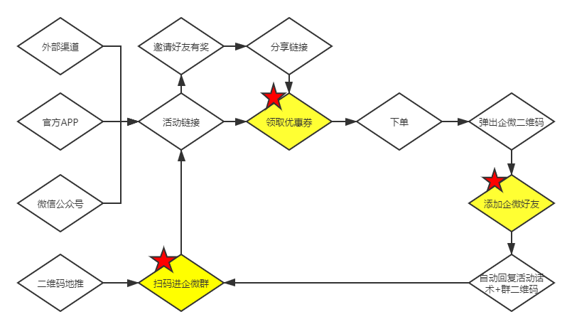 重金砸下近100亿，美团买菜正在偷偷做这件事