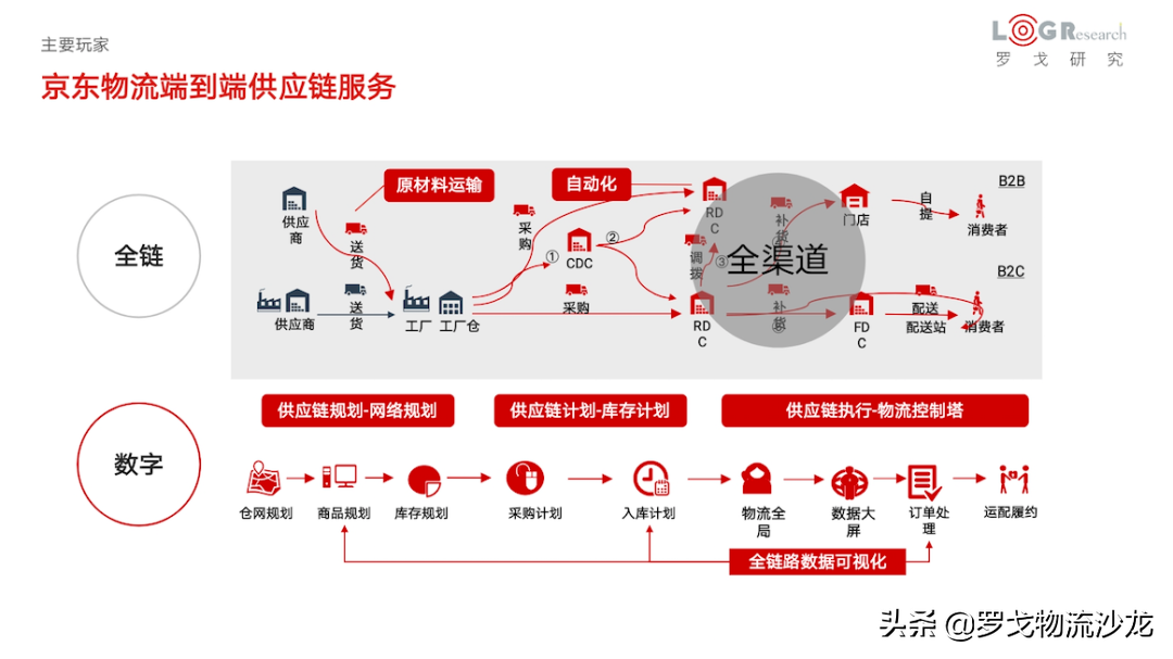 京东物流、满帮、福佑等接力上市！​2021开启大物流时代？