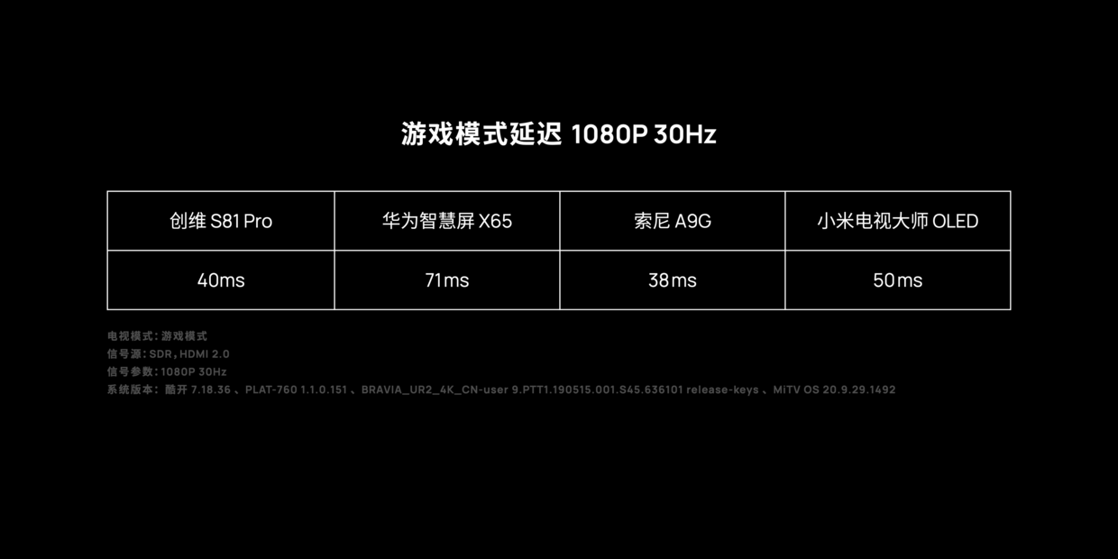 四款 OLED 电视评测