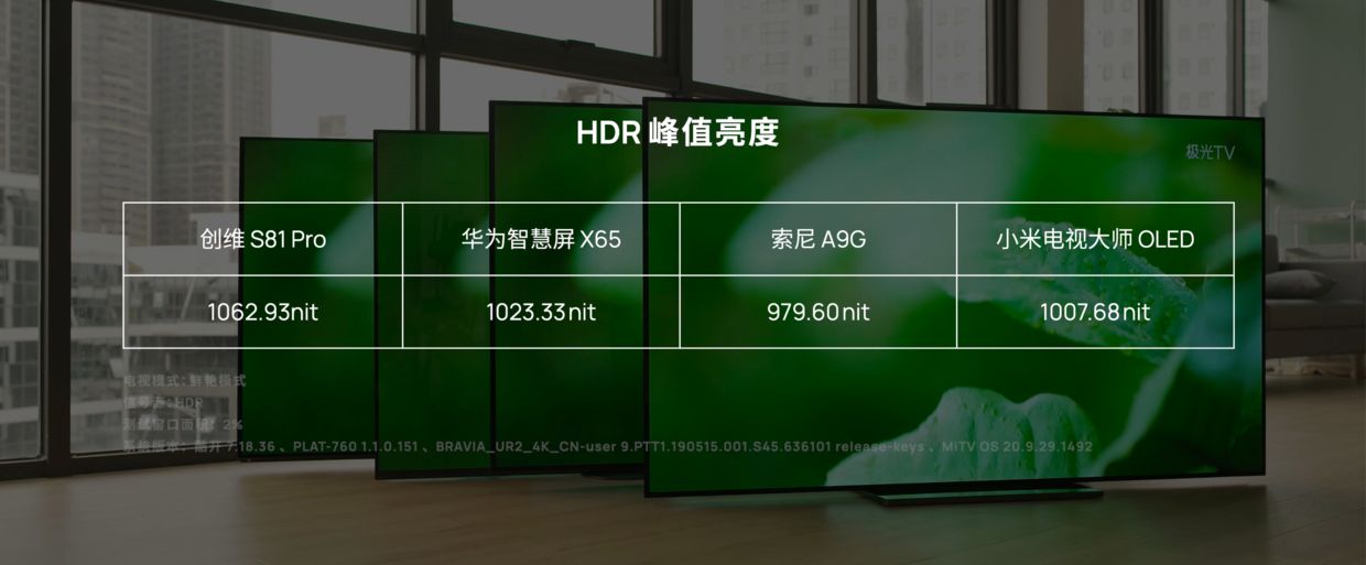 四款 OLED 电视评测