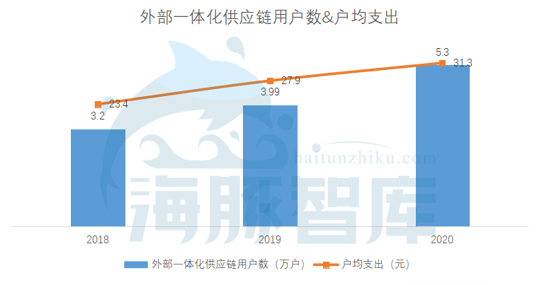 价格贵100%，为何要选京东物流？我们问了5个行业的10个商家