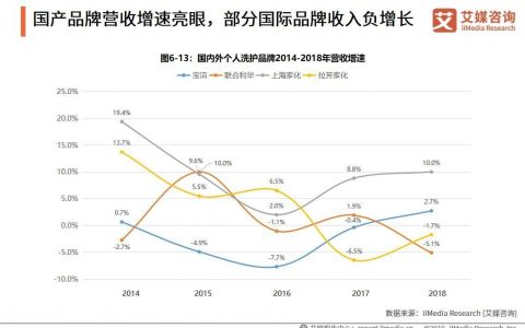 日化加盟店排行榜（市场最具影响力的10大日化加盟品牌）