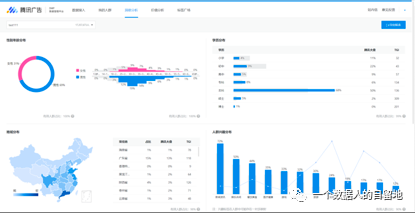从0搭建用户画像系统（一）之系统五大常规模块介绍