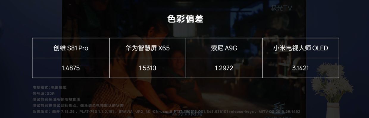 四款 OLED 电视评测