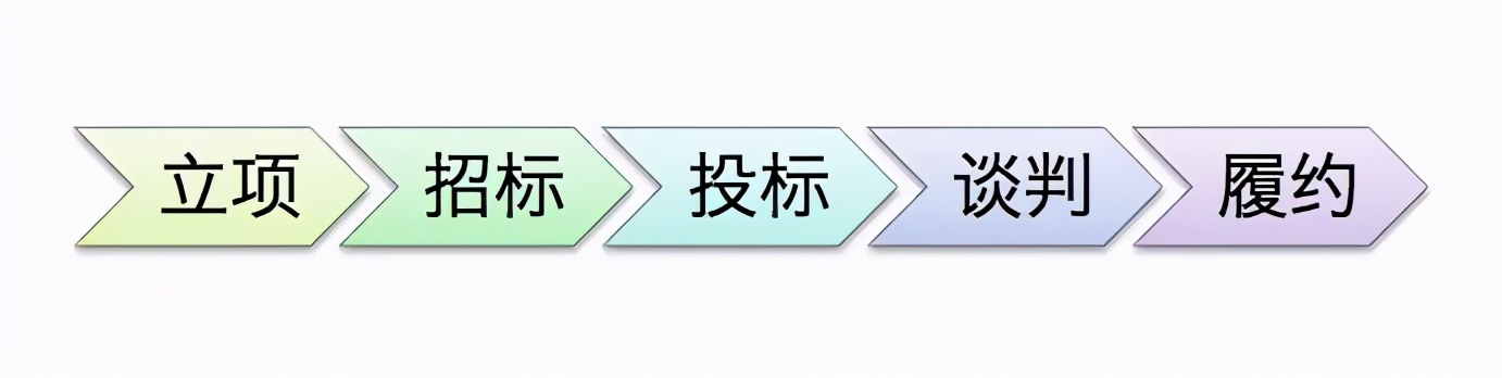 国际工程一文通 | BOT、BT、TOT、TBT、PPP