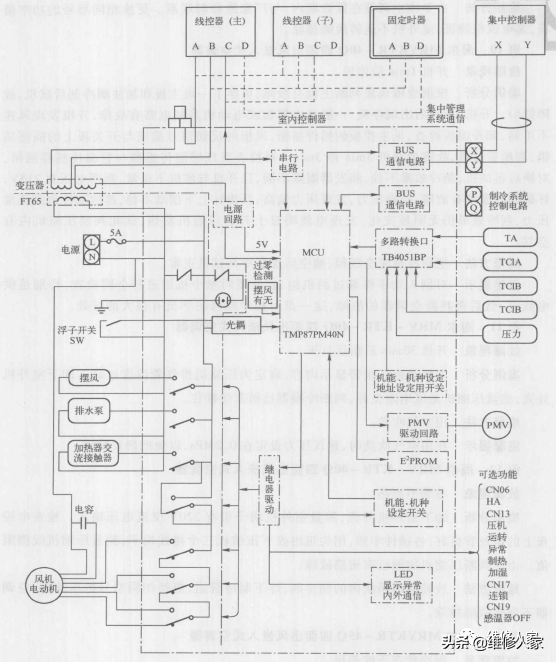 海尔MRV中央空调模块机维修实例（上）