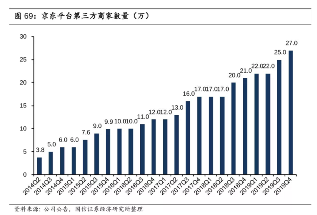 品牌破圈新势力，京东618启示录