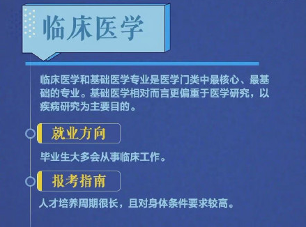 2021年热门专业排行榜，每个都很有前景，有你心仪的专业吗？