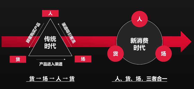 经销商在当下要尽快发育出来的四种能力