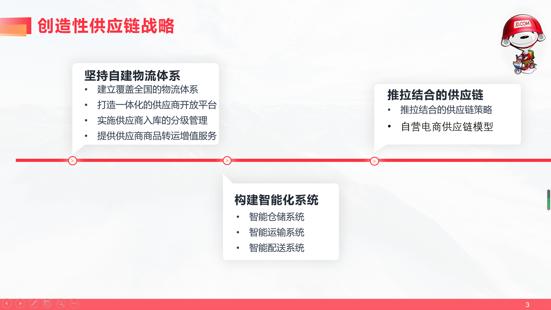 大学vlog4——京东供应链分析