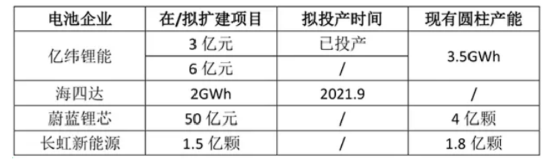 万亿“宁德时代”下，电池自由会提前来到吗？
