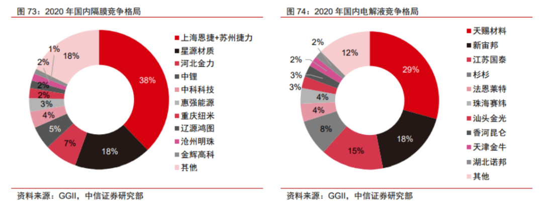 万亿“宁德时代”下，电池自由会提前来到吗？