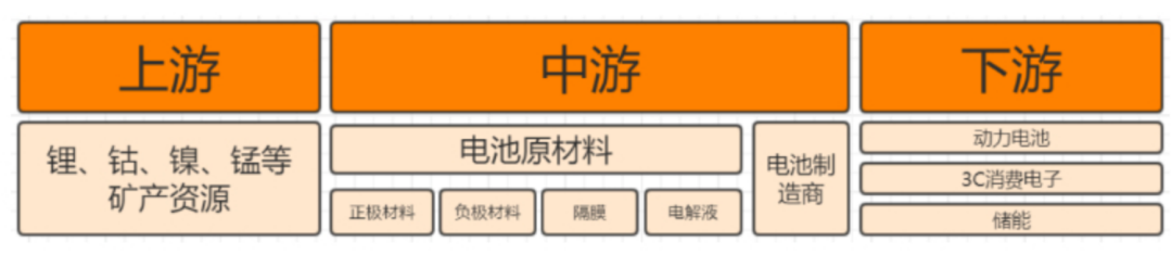 万亿“宁德时代”下，电池自由会提前来到吗？