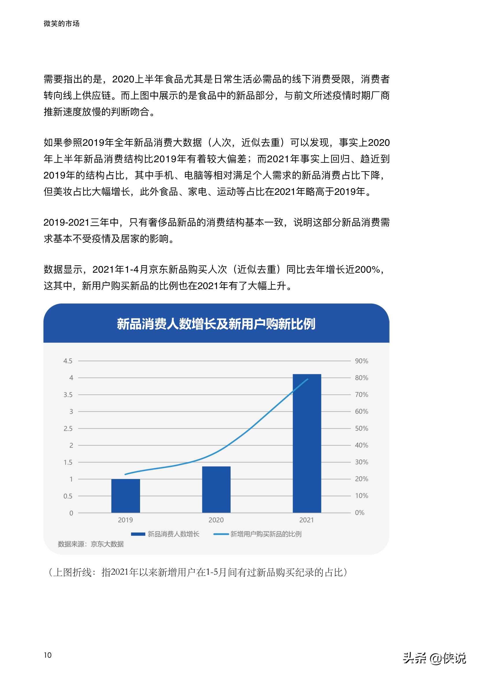 2021线上新品消费报告：微笑的市场（京东）