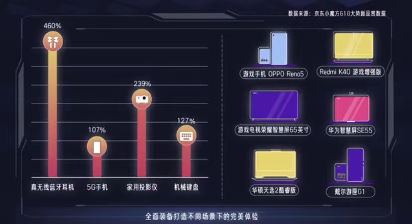 品牌破圈新势力，京东618启示录