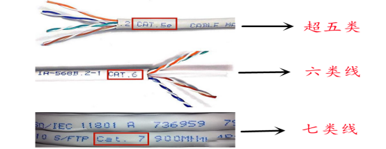 怎么区分网线种类与材质