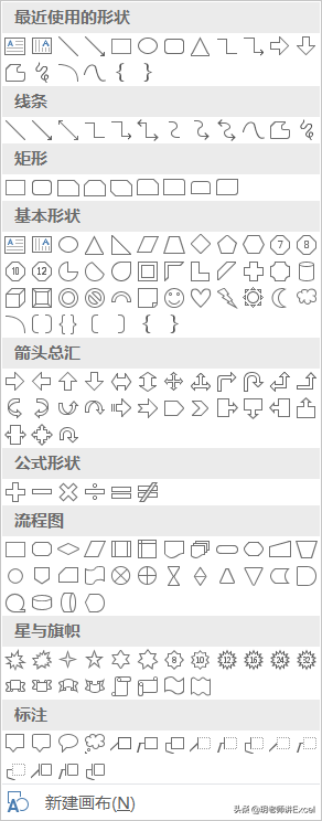 绘制流程图，你会选择用哪个软件呢？