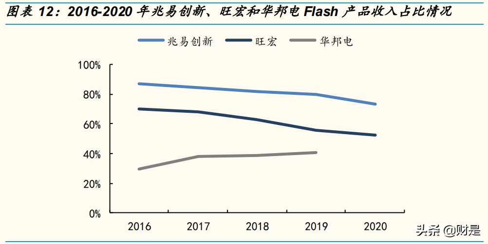 兆易创新深度研究报告：中国存储“芯”希望