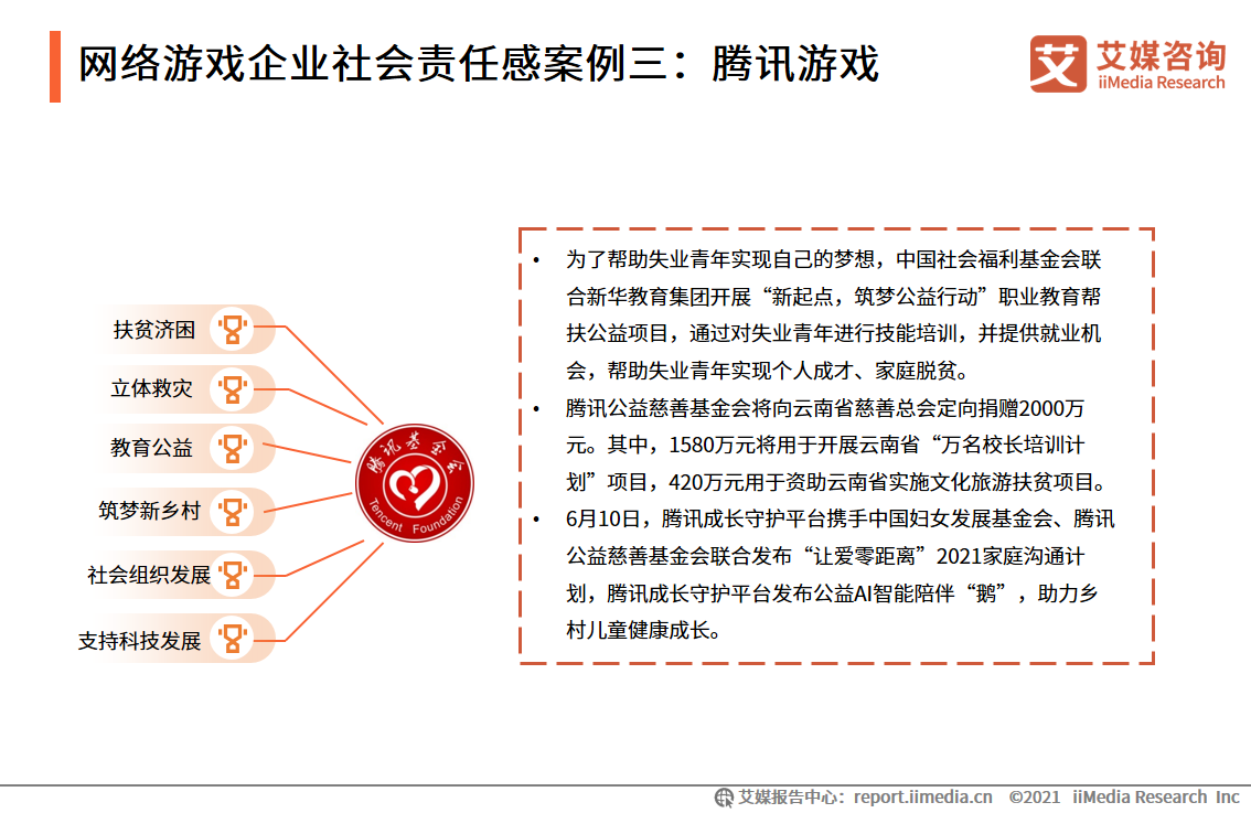 2021年网络游戏企业社会责任感专题报告：头部企业领头作用显著