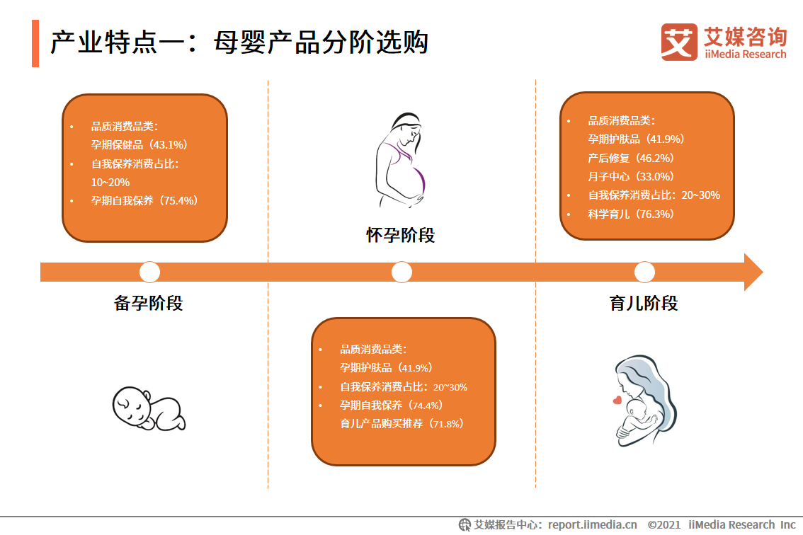 母婴人群营销报告：2021市场规模接近5万亿，早阶群体营销价值高