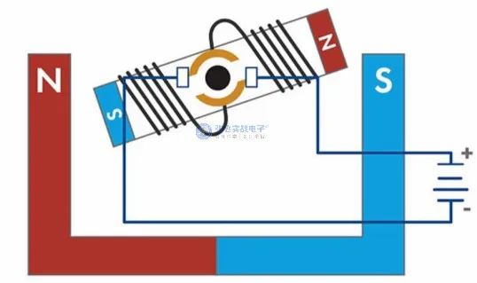 无刷直流电机控制简介