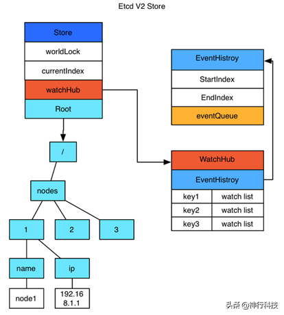 干货：一文看懂分布式存储架构