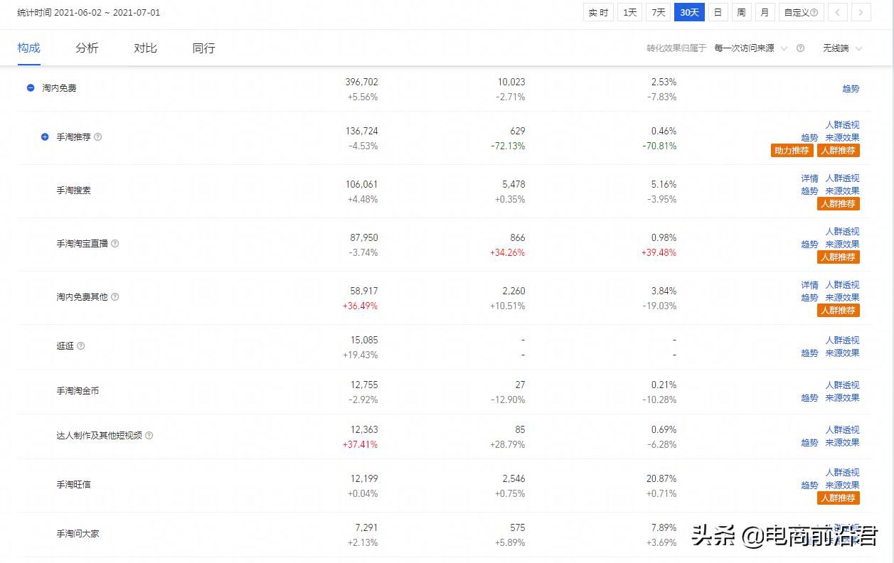 淘宝超级推荐怎么玩？从三个方面深度解析，如何快速起爆免费流量