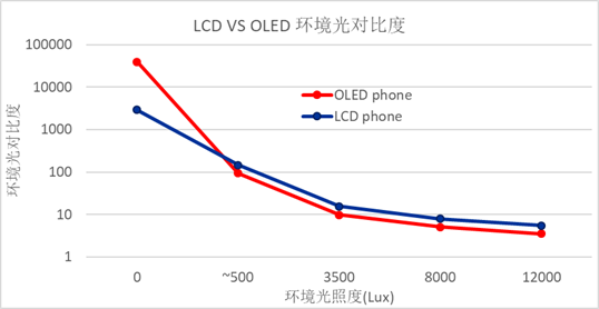 「专家供稿」2018 最热OLED旗舰机屏幕最全最细节分析