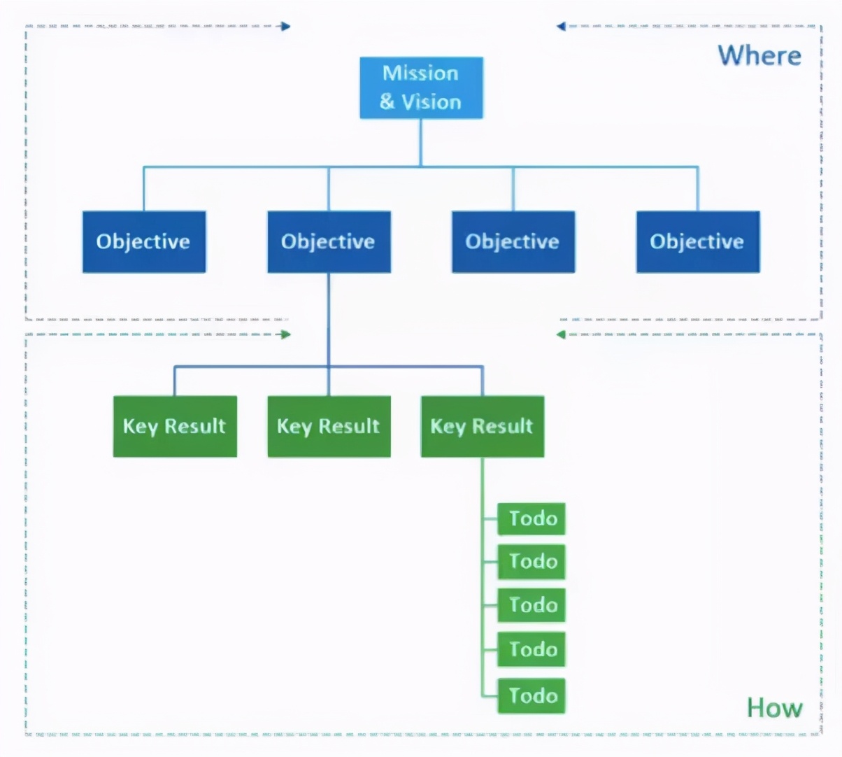 「管理」KPI与OKR之争，详解OKR管理术