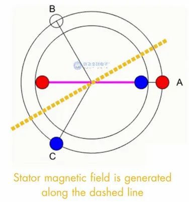 无刷直流电机控制简介