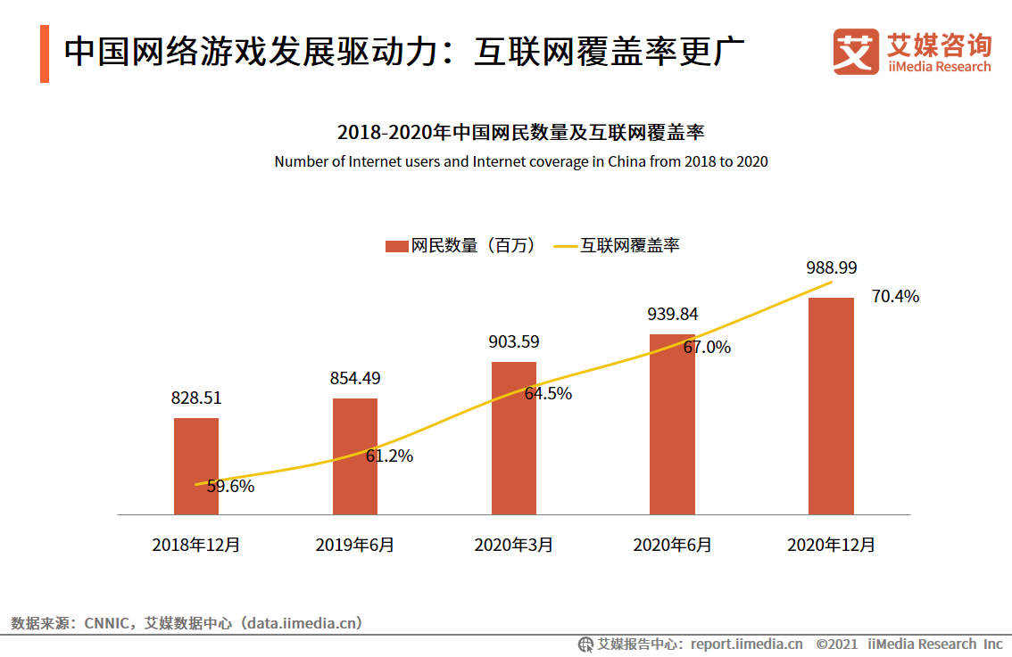 2021年网络游戏企业社会责任感专题报告：头部企业领头作用显著