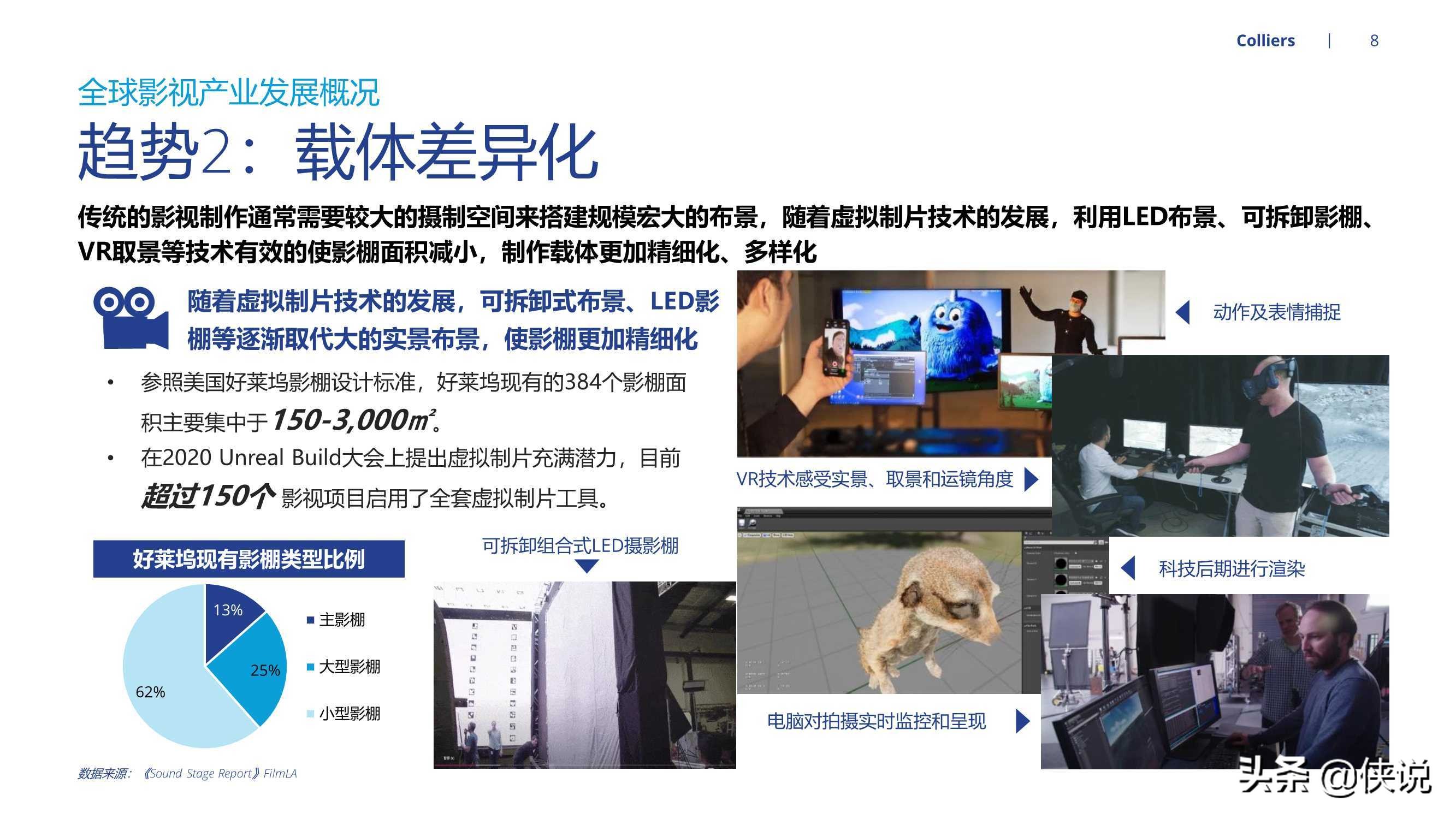 2021全球视角下中国影视地产发展机遇（高力国际）