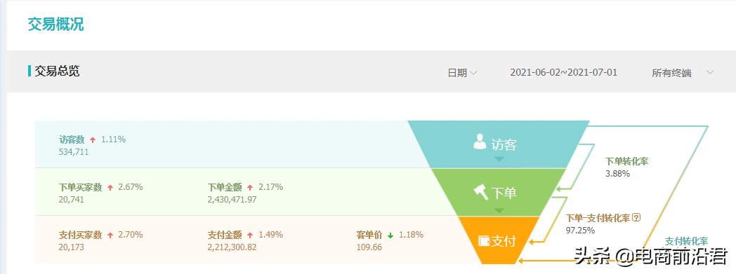 淘宝超级推荐怎么玩？从三个方面深度解析，如何快速起爆免费流量